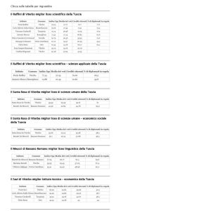 Eduscopio 2021  lo scientifico Ruffini al top con indice 79 05   Tusciaweb Pagina 2